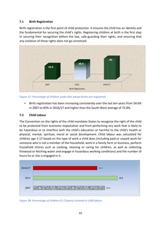 SITUATION OF WOMEN AND CHILDREN IN EKITI STATE (An Atlas of Social ...