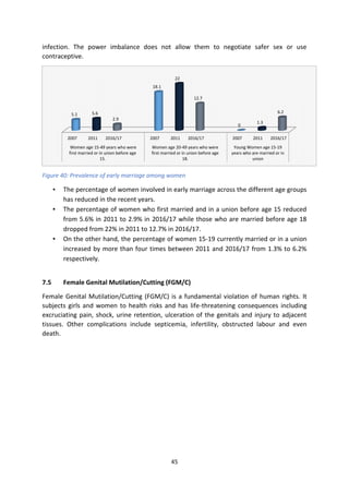 SITUATION OF WOMEN AND CHILDREN IN EKITI STATE (An Atlas of Social ...