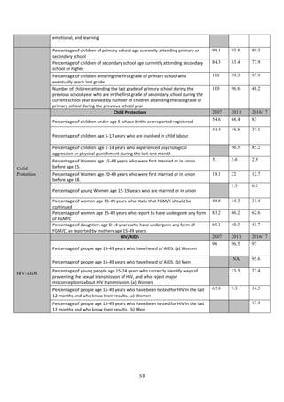 SITUATION OF WOMEN AND CHILDREN IN EKITI STATE (An Atlas of Social ...