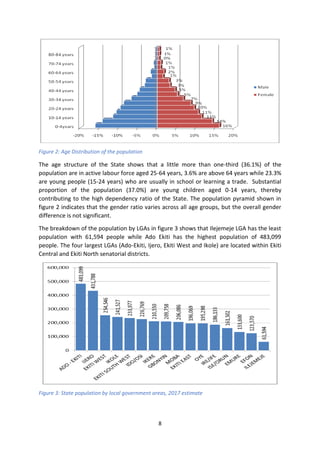 SITUATION OF WOMEN AND CHILDREN IN EKITI STATE (An Atlas of Social ...