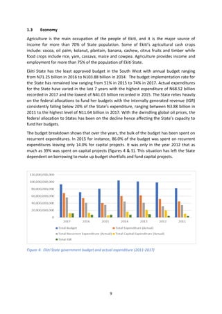 SITUATION OF WOMEN AND CHILDREN IN EKITI STATE (An Atlas of Social ...