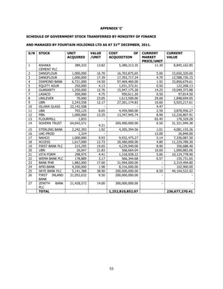 55
APPENDIX ‘C’
SCHEDULE OF GOVERNMENT STOCK TRANSFERRED BY MINISTRY OF FINANCE
AND MANAGED BY FOUNTAIN HOLDINGS LTD AS AT...