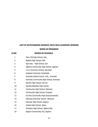 63
LIST OF OUTSTANDING SCHOOLS 2015/2016 ACADEMIC SESSION
WORK IN PROGRESS
S/NO NAMES OF SCHOOLS
1 Mary Hill High School, ...