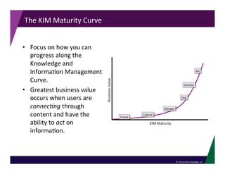©	
  Enterprise	
  Knowledge,	
  LLC	
  
The	
  KIM	
  Maturity	
  Curve	
  
•  Focus	
  on	
  how	
  you	
  can	
  
progress	
  along	
  the	
  
Knowledge	
  and	
  
Informa<on	
  Management	
  
Curve.	
  
•  Greatest	
  business	
  value	
  
occurs	
  when	
  users	
  are	
  
connec%ng	
  through	
  
content	
  and	
  have	
  the	
  
ability	
  to	
  act	
  on	
  
informa<on.	
  
 