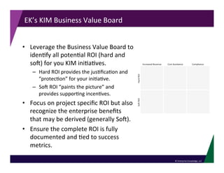 ©	
  Enterprise	
  Knowledge,	
  LLC	
  
EK’s	
  KIM	
  Business	
  Value	
  Board	
  
•  Leverage	
  the	
  Business	
  Value	
  Board	
  to	
  
iden<fy	
  all	
  poten<al	
  ROI	
  (hard	
  and	
  
so)	
  for	
  you	
  KIM	
  ini<a<ves.	
  
–  Hard	
  ROI	
  provides	
  the	
  jus<ﬁca<on	
  and	
  
“protec<on”	
  for	
  your	
  ini<a<ve.	
  
–  So	
  ROI	
  “paints	
  the	
  picture”	
  and	
  
provides	
  suppor<ng	
  incen<ves.	
  
•  Focus	
  on	
  project	
  speciﬁc	
  ROI	
  but	
  also	
  
recognize	
  the	
  enterprise	
  beneﬁts	
  
that	
  may	
  be	
  derived	
  (generally	
  So).	
  
•  Ensure	
  the	
  complete	
  ROI	
  is	
  fully	
  
documented	
  and	
  <ed	
  to	
  success	
  
metrics.	
  
 