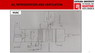 Eglogik Unit Hvac System.pdf EKL404N Engineering Knowledge - HVAC.pdf