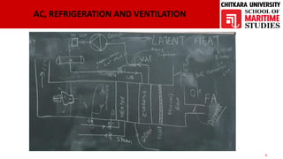 Eglogik Unit Hvac System.pdf EKL404N Engineering Knowledge - HVAC.pdf