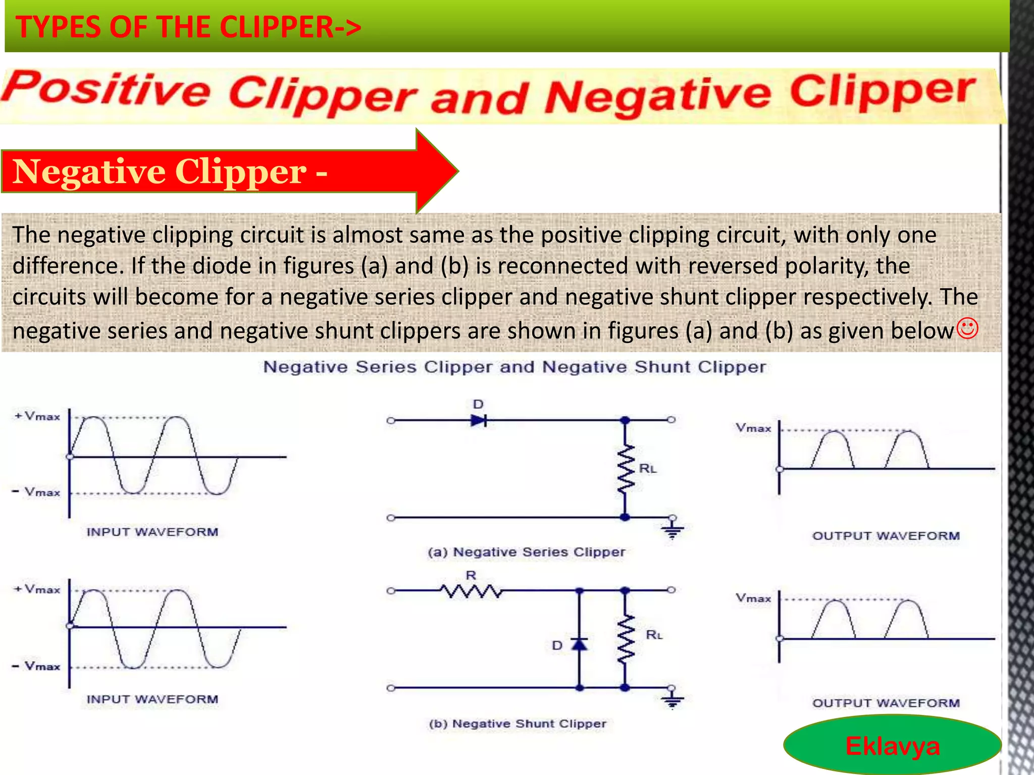 TYPES OF THE CLIPPER->
The negative clipping circuit is almost same as the positive clipping circuit, with only one
difference. If the diode in figures (a) and (b) is reconnected with reversed polarity, the
circuits will become for a negative series clipper and negative shunt clipper respectively. The
negative series and negative shunt clippers are shown in figures (a) and (b) as given below
Negative Clipper -
Eklavya
 