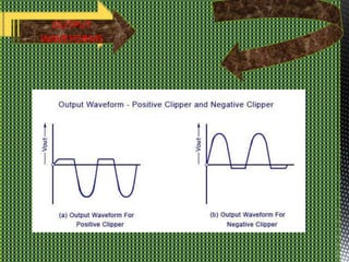 OUTPUT
WAVEFORMS
 
