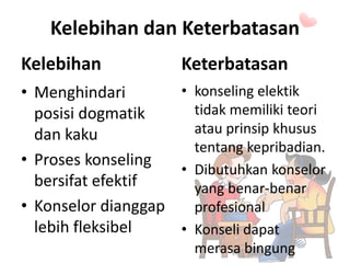 Kelebihan dan Keterbatasan
Kelebihan
• Menghindari
posisi dogmatik
dan kaku
• Proses konseling
bersifat efektif
• Konselor dianggap
lebih fleksibel
Keterbatasan
• konseling elektik
tidak memiliki teori
atau prinsip khusus
tentang kepribadian.
• Dibutuhkan konselor
yang benar-benar
profesional
• Konseli dapat
merasa bingung
 
