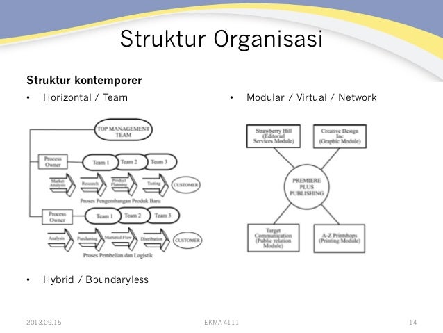 EKMA 4111: Modul 3