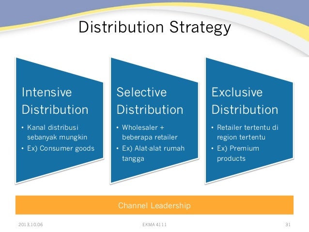 intensive distribution selective distribution exclusive distribution Organizations/retailers have three options for distribution intensity: intensive distribution, selective distribution, or exclusive distribution then select an example of a product or service for each level of distribution. intensive distribution selective distribution exclusive distribution Organizations/retailers have three options for distribution intensity: intensive distribution, selective distribution, or exclusive distribution then select an example of a product or service for each level of distribution.