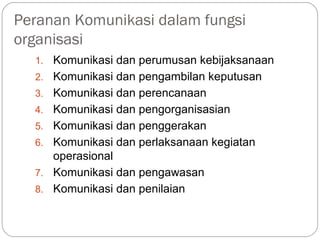 Peranan Komunikasi dalam fungsi
organisasi
1. Komunikasi dan perumusan kebijaksanaan
2. Komunikasi dan pengambilan keputusan
3. Komunikasi dan perencanaan
4. Komunikasi dan pengorganisasian
5. Komunikasi dan penggerakan
6. Komunikasi dan perlaksanaan kegiatan
operasional
7. Komunikasi dan pengawasan
8. Komunikasi dan penilaian
 