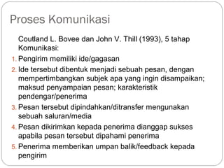 Proses Komunikasi
Coutland L. Bovee dan John V. Thill (1993), 5 tahap
Komunikasi:
1. Pengirim memiliki ide/gagasan
2. Ide tersebut dibentuk menjadi sebuah pesan, dengan
mempertimbangkan subjek apa yang ingin disampaikan;
maksud penyampaian pesan; karakteristik
pendengar/penerima
3. Pesan tersebut dipindahkan/ditransfer mengunakan
sebuah saluran/media
4. Pesan dikirimkan kepada penerima dianggap sukses
apabila pesan tersebut dipahami penerima
5. Penerima memberikan umpan balik/feedback kepada
pengirim
 