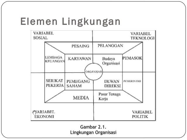 EKMA 4116 Modul 2 Lingkungan Organisasi EKMA 4116 Modul 2 Lingkungan Organisasi