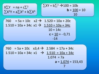 2

X Y = na + c
X2 Y = a X2 + b X4

XY = b

2

100 = 10b
b = 100 = 10
10

760 = 5a + 10c x2  1.520 = 10a + 20c
1.510 = 10a + 34c x1  1.510 = 10a + 34c
10 = 14c
c = 10 = - 0,71
-14
760 = 5a + 10c x3,4  2.584 = 17a + 34c
1.510 = 10a + 34c x1  1.510 = 10a + 34c
1.074 = 7a
a = 1.074 = 153,43
7

 