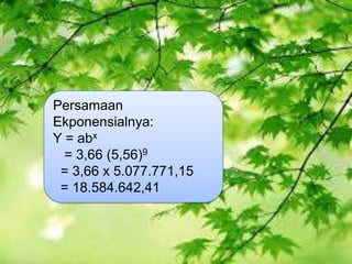 Persamaan
Ekponensialnya:
Y = abx
= 3,66 (5,56)9
= 3,66 x 5.077.771,15
= 18.584.642,41

 
