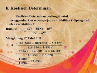 b. Koefisien Determinan
Koefisien Determinan berfungsi untuk
menggambarkan seberapa jauh variabilitas Y dipengaruhi
oleh variabilitas X.
Rumus:
Menghitung R² Tabel 2.11

 