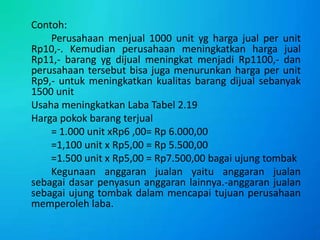 Contoh:
Perusahaan menjual 1000 unit yg harga jual per unit
Rp10,-. Kemudian perusahaan meningkatkan harga jual
Rp11,- barang yg dijual meningkat menjadi Rp1100,- dan
perusahaan tersebut bisa juga menurunkan harga per unit
Rp9,- untuk meningkatkan kualitas barang dijual sebanyak
1500 unit
Usaha meningkatkan Laba Tabel 2.19
Harga pokok barang terjual
= 1.000 unit xRp6 ,00= Rp 6.000,00
=1,100 unit x Rp5,00 = Rp 5.500,00
=1.500 unit x Rp5,00 = Rp7.500,00 bagai ujung tombak
Kegunaan anggaran jualan yaitu anggaran jualan
sebagai dasar penyasun anggaran lainnya.-anggaran jualan
sebagai ujung tombak dalam mencapai tujuan perusahaan
memperoleh laba.

 