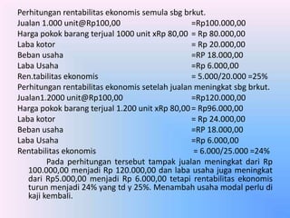 Perhitungan rentabilitas ekonomis semula sbg brkut.
Jualan 1.000 unit@Rp100,00
=Rp100.000,00
Harga pokok barang terjual 1000 unit xRp 80,00 = Rp 80.000,00
Laba kotor
= Rp 20.000,00
Beban usaha
=RP 18.000,00
Laba Usaha
=Rp 6.000,00
Ren.tabilitas ekonomis
= 5.000/20.000 =25%
Perhitungan rentabilitas ekonomis setelah jualan meningkat sbg brkut.
Jualan1.2000 unit@Rp100,00
=Rp120.000,00
Harga pokok barang terjual 1.200 unit xRp 80,00 = Rp96.000,00
Laba kotor
= Rp 24.000,00
Beban usaha
=RP 18.000,00
Laba Usaha
=Rp 6.000,00
Rentabilitas ekonomis
= 6.000/25.000 =24%
Pada perhitungan tersebut tampak jualan meningkat dari Rp
100.000,00 menjadi Rp 120.000,00 dan laba usaha juga meningkat
dari Rp5.000,00 menjadi Rp 6.000,00 tetapi rentabilitas ekonomis
turun menjadi 24% yang td y 25%. Menambah usaha modal perlu di
kaji kembali.

 