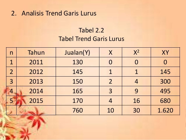 Ekma4570 Penganggaran Penyusunan Anggaran Operasional 1