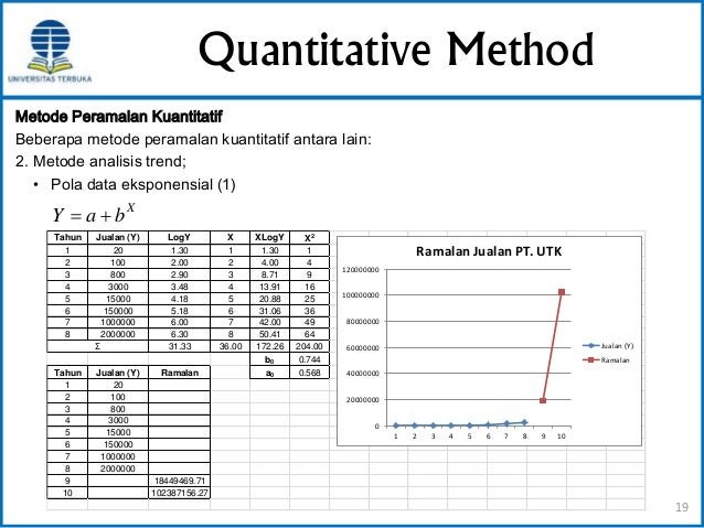 Exponential Smoothing Ibm Exponential Smoothing Ibm