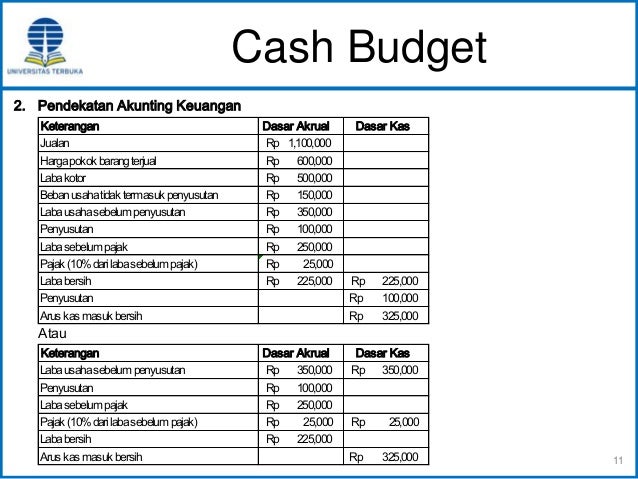 Ekma4570 Penganggaran Modul 5