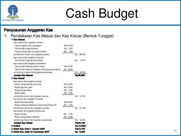 Ekma4570 Penganggaran Modul 5