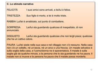 C. Lo stimolo narrativo
C. Lo stimolo narrativo
FELICITÀ
FELICITÀ

I Isuoi amici sono arrivati, e lei/lui è felice.
suoi amici sono arrivati, e lei/lui è felice.

TRISTEZZA
TRISTEZZA

Suo figlio è morto, e lei è molto triste.
Suo figlio è morto, e lei è molto triste.

RABBIA Lui/lei è arrabbiato, sul punto di combattere.
RABBIA Lui/lei è arrabbiato, sul punto di combattere.
SORPRESA
SORPRESA
annunciato.
annunciato.

Lei/lui sta guardando qualcosa di inaspettato, di non
Lei/lui sta guardando qualcosa di inaspettato, di non

DISGUSTO
Lei/lui sta guardando qualcosa che non le/gli piace; qualcosa
DISGUSTO
Lei/lui sta guardando qualcosa che non le/gli piace; qualcosa
che ha un cattivo odore.
che ha un cattivo odore.
PAURA Lui/lei siede nella sua casa e nel villaggio non c’è nessuno. Nella casa
PAURA Lui/lei siede nella sua casa e nel villaggio non c’è nessuno. Nella casa
non c’è un coltello, né un’ascia, né un arco o una freccia. Un maiale selvatico è
non c’è un coltello, né un’ascia, né un arco o una freccia. Un maiale selvatico è
sulla soglia della casa, e l’uomo/donna ne è spaventato/a. IlIlmaiale è sulla
sulla soglia della casa, e l’uomo/donna ne è spaventato/a. maiale è sulla
soglia già da qualche minuto, e la persona che lo sta guardando ne ha paura. IlIl
soglia già da qualche minuto, e la persona che lo sta guardando ne ha paura.
maiale non si muove e la persona ha paura che ililmaiale possa morderla.
maiale non si muove e la persona ha paura che maiale possa morderla.

12

 