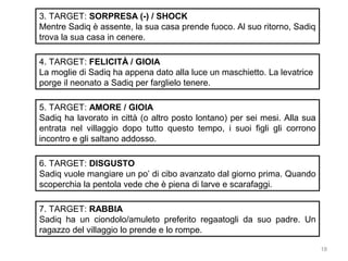 3. TARGET: SORPRESA (-) / SHOCK
Mentre Sadiq è assente, la sua casa prende fuoco. Al suo ritorno, Sadiq
trova la sua casa in cenere.
4. TARGET: FELICITÀ / GIOIA
La moglie di Sadiq ha appena dato alla luce un maschietto. La levatrice
porge il neonato a Sadiq per farglielo tenere.
5. TARGET: AMORE / GIOIA
Sadiq ha lavorato in città (o altro posto lontano) per sei mesi. Alla sua
entrata nel villaggio dopo tutto questo tempo, i suoi figli gli corrono
incontro e gli saltano addosso.
6. TARGET: DISGUSTO
Sadiq vuole mangiare un po’ di cibo avanzato dal giorno prima. Quando
scoperchia la pentola vede che è piena di larve e scarafaggi.
7. TARGET: RABBIA
Sadiq ha un ciondolo/amuleto preferito regaatogli da suo padre. Un
ragazzo del villaggio lo prende e lo rompe.
18

 