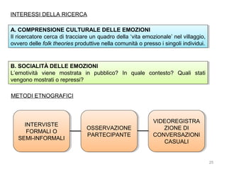INTERESSI DELLA RICERCA
A. COMPRENSIONE CULTURALE DELLE EMOZIONI
A. COMPRENSIONE CULTURALE DELLE EMOZIONI
IlIlricercatore cerca di tracciare un quadro della ‘vita emozionale’ nel villaggio,
ricercatore cerca di tracciare un quadro della ‘vita emozionale’ nel villaggio,
ovvero delle folk theories produttive nella comunità o presso i isingoli individui.
ovvero delle folk theories produttive nella comunità o presso singoli individui.

B. SOCIALITÀ DELLE EMOZIONI
B. SOCIALITÀ DELLE EMOZIONI
L’emotività viene mostrata in pubblico? In quale contesto? Quali stati
L’emotività viene mostrata in pubblico? In quale contesto? Quali stati
vengono mostrati o repressi?
vengono mostrati o repressi?
METODI ETNOGRAFICI

INTERVISTE
INTERVISTE
FORMALI O
FORMALI O
SEMI-INFORMALI
SEMI-INFORMALI

OSSERVAZIONE
OSSERVAZIONE
PARTECIPANTE
PARTECIPANTE

VIDEOREGISTRA
VIDEOREGISTRA
ZIONE DI
ZIONE DI
CONVERSAZIONI
CONVERSAZIONI
CASUALI
CASUALI

25

 