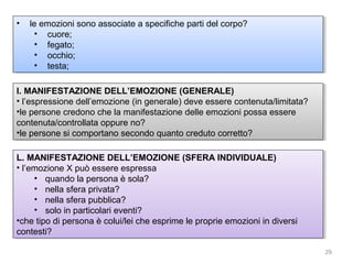 •• le emozioni sono associate a specifiche parti del corpo?
le emozioni sono associate a specifiche parti del corpo?
•• cuore;
cuore;
•• fegato;
fegato;
•• occhio;
occhio;
•• testa;
testa;
I. MANIFESTAZIONE DELL’EMOZIONE (GENERALE)
I. MANIFESTAZIONE DELL’EMOZIONE (GENERALE)
••l’espressione dell’emozione (in generale) deve essere contenuta/limitata?
l’espressione dell’emozione (in generale) deve essere contenuta/limitata?
••lepersone credono che la manifestazione delle emozioni possa essere
le persone credono che la manifestazione delle emozioni possa essere
contenuta/controllata oppure no?
contenuta/controllata oppure no?
••lepersone si comportano secondo quanto creduto corretto?
le persone si comportano secondo quanto creduto corretto?
L. MANIFESTAZIONE DELL’EMOZIONE (SFERA INDIVIDUALE)
L. MANIFESTAZIONE DELL’EMOZIONE (SFERA INDIVIDUALE)
••l’emozione X può essere espressa
l’emozione X può essere espressa
•• quando la persona è sola?
quando la persona è sola?
•• nella sfera privata?
nella sfera privata?
•• nella sfera pubblica?
nella sfera pubblica?
•• solo in particolari eventi?
solo in particolari eventi?
••chetipo di persona è colui/lei che esprime le proprie emozioni in diversi
che tipo di persona è colui/lei che esprime le proprie emozioni in diversi
contesti?
contesti?
29

 