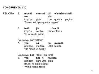 CONGRUENZA 2/10
FELICITÀ

5.

munàà
murnàà dà
wannàn shaafìì
exr
stim
imp:1pl
gioia
con questa pagina
‘Siamo felici per questa pagina’

6.

inàà
jîn
imp:1s
sentire
‘Io mi sento felice’

daaɗ ii
piacevolezza

Causativo: sâ ‘mettere’
7.
yaa
sâ
mu murnàà
per:3sm mettere O1pl felicità
‘He made us happy’
Causativo: baa ‘dare’ (più raro)
8.
yaa
baa nì murnàà
per:3sm dare O1s gioia
(lit. mi ha dato felicità)
‘Mi ha reso/a felice’
42

 