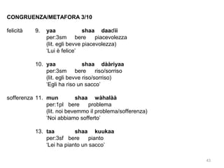 CONGRUENZA/METAFORA 3/10
felicità

9.

yaa
shaa daaɗ ii
per:3sm bere
piacevolezza
(lit. egli bevve piacevolezza)
‘Lui è felice’

10. yaa
shaa dààriyaa
per:3sm bere
riso/sorriso
(lit. egli bevve riso/sorriso)
‘Egli ha riso un sacco’
sofferenza 11. mun
shaa wàhalàà
per:1pl bere
problema
(lit. noi bevemmo il problema/sofferenza)
‘Noi abbiamo sofferto’
13. taa
shaa kuukaa
per:3sf bere
pianto
‘Lei ha pianto un sacco’
43

 