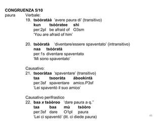CONGRUENZA 5/10
paura
Verbale:
19. tsòòratàà ‘avere paura di’ (transitivo)
kun
tsòòratee shì
per:2pl be afraid of O3sm
‘You are afraid of him’
20. tsòòratà ‘diventare/essere spaventato’ (intransitivo)
naa tsòòratà
per:1s diventare spaventato
‘Mi sono spaventato’
Causativo:
21. tsooràtaa ‘spaventare’ (transitivo)
taa
tsooràta
àbookintà
per:3sf spaventare amico.P3sf
‘Lei spaventò il suo amico’
Causativo perifrastico
22. baa x tsòòroo ‘dare paura a q.’’
taa
baa
mù
tsòòro
per:3sf dare
O1pl paura
‘Lei ci spaventò’ (lit. ci diede paura)

46

 