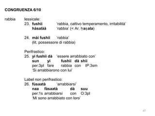 CONGRUENZA 6/10
rabbia

lessicale:
23. fushii
hàsalàà

‘rabbia, cattivo temperamento, irritabilità’
‘rabbia’ (< Ar. ḥ aṣ ala)

24. mài fushii
‘rabbia’
(lit. possessore di rabbia)
Perifrastico:
25. yi fushii dà ‘essere arrabbiato con’
sun
yi
fushii dà shii
per:3pl fare
rabbia con IP:3sm
‘Si arrabbiarono con lui’
Label non perifrastico:
26. fùsaatà
‘arrabbiarsi’
naa fàsaatà
dà
suu
per:1s arrabbiarsi
con O:3pl
‘Mi sono arrabbiato con loro’
47

 