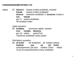 CONGRUENZA/METAFORA 7/10
rabbia

27. hàrzuƙ à ‘essere (molto) arrabbiato, infuriato’
hàsalà
‘essere (molto) arrabbiato’
tùnzurà ‘diventare arrabbiato’ (< tunzùraa ‘incitare’)
naa
hàsalà
per:1s essere arrabbiato
‘Mi arrabbiai molto’
Label causativo:
28. fusààtaa
‘provocare rabbia, vessare’
mun
fusààta ùbammù
per:1pl rabbia
padre.P1pl
‘Facemmo arrabbiare nostro padre’
Perifrastico causativo:
29. sâ fushii
‘far arrabbiare’ (lit. mettere rabbia)
haalintà
yaa
sâ
shi fushii
comportamento per:3sm mettere O3sm
rabbia
‘Il suo (f) comportamento lo fece arrabbiare’
48

 