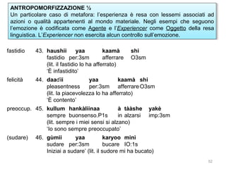 ANTROPOMORFIZZAZIONE ½
ANTROPOMORFIZZAZIONE ½
Un particolare caso di metafora: l’esperienza è resa con lessemi associati ad
Un particolare caso di metafora: l’esperienza è resa con lessemi associati ad
azioni o qualità appartenenti al mondo materiale. Negli esempi che seguono
azioni o qualità appartenenti al mondo materiale. Negli esempi che seguono
l’emozione è codificata come Agente e l’Experiencer come Oggetto della resa
l’emozione è codificata come Agente e l’Experiencer come Oggetto della resa
linguistica. L’Experiencer non esercita alcun controllo sull’emozione.
linguistica. L’Experiencer non esercita alcun controllo sull’emozione.
fastidio

43. haushii
yaa
kaamà
fastidio per:3sm
afferrare
(lit. il fastidio lo ha afferrato)
‘È infastidito’

shi
O3sm

felicità

44. daaɗ ii
yaa
kaamà shi
pleasentness
per:3sm afferrare O3sm
(lit. la piacevolezza lo ha afferrato)
‘È contento’

preoccup. 45. kullum hankàliinaa
à tààshe
sempre buonsenso.P1s
in alzarsi
(lit. sempre i miei sensi si alzano)
‘Io sono sempre preoccupato’
(sudare)

yakè
imp:3sm

46. gùmii
yaa
karyoo minì
sudare per:3sm
bucare IO:1s
Iniziai a sudare’ (lit. il sudore mi ha bucato)
52

 