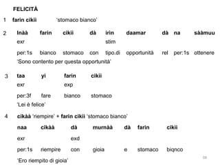 FELICITÀ
1
2

farin cikìì
Inàà

‘stomaco bianco’
farin

cikìì

dà

exr
per:1s

irìn

daamar

dà na

opportunità

rel

sààmuu

stim
bianco

stomaco

con

tipo.di

per:1s ottenere

‘Sono contento per questa opportunità’
3

taa

yi

exr
per:3f

farin

cikìì

exp
fare

bianco

stomaco

‘Lei è felice’
4

cikàà ‘riempire’ + farin cikìì ‘stomaco bianco’
naa

cikàà

exr
per:1s

dà

murnàà

dà

farin

cikìì

gioia

e

stomaco

biqnco

exd
riempire

‘Ero riempito di gioia’

con

58

 