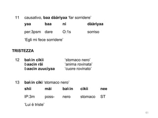 11

causativo, baa dààriyaa ‘far sorridere’
yaa

baa

per:3psm dare

ni

dààriyaa

O:1s

sorriso

‘Egli mi fece sorridere’
TRISTEZZA
12

baƙ in cikìì
ɓ aacìn râi
ɓ aacìn zuucìyaa

13

baƙin ciki ‘stomaco nero’

‘stomaco nero’
‘anima rovinata’
‘cuore rovinato’

shii

mài

baƙin

cikìì

nee

IP:3m

poss-

nero

stomaco

ST

‘Lui è triste’
61

 