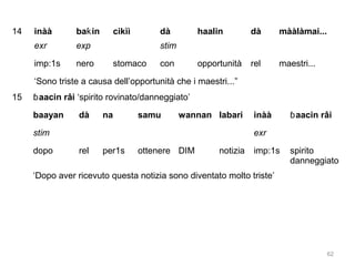14

inàà

baƙin

exr

exp

imp:1s

cikìì

nero

dà

haalin

dà

mààlàmai...

opportunità

rel

maestri...

stim
stomaco

con

‘Sono triste a causa dell’opportunità che i maestri...”
15

ɓaacin râi ‘spirito rovinato/danneggiato’
baayan

dà

na

samu

wannan labari

stim
dopo

inàà

ɓaacin râi

exr
rel

per1s

ottenere DIM

notizia

imp:1s

spirito
danneggiato

‘Dopo aver ricevuto questa notizia sono diventato molto triste’

62

 