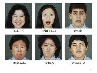 FELICITÀ

TRISTEZZA

SORPRESA

PAURA

RABBIA

DISGUSTO
9

 