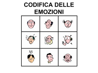 CODIFICA DELLE
EMOZIONI

 