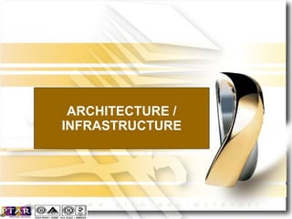 ARCHITECTURE / INFRASTRUCTURE 