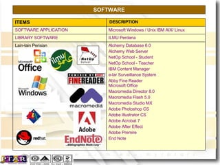 SOFTWARE   DESCRIPTION ITEMS ILMU Perdana LIBRARY SOFTWARE Alchemy Database 6.0 Alchemy Web Server NetOp School - Student NetOp School - Teacher IBM Content Manager e-lar Surveillance System Abby Fine Reader Microsoft Office Macromedia Director 8.0 Macromedia Flash 5.0 Macromedia Studio MX Adobe Photoshop CS Adobe Illustrator CS Adobe Acrobat 7 Adobe After Effect Adobe Premire End Note Lain-lain Perisian Microsoft Windows / Unix IBM AIX/ Linux SOFTWARE APPLICATION 