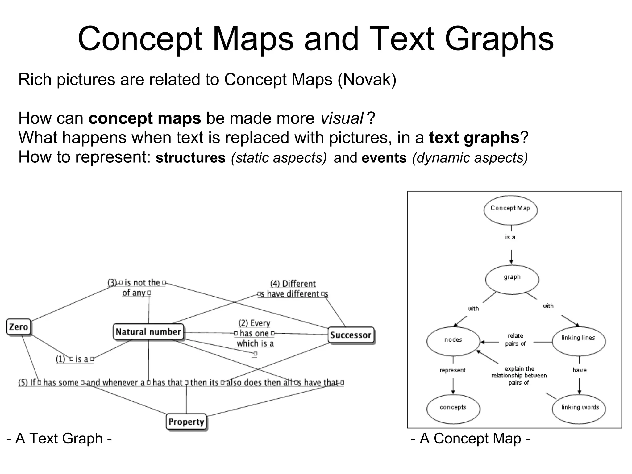 Concept Maps and Text Graphs
 Rich pictures are related to Concept Maps (Novak)

 How can concept maps be made more visual ?
 What happens when text is replaced with pictures, in a text graphs?
 How to represent: structures (static aspects) and events (dynamic aspects)




- A Text Graph -                                         - A Concept Map -
 