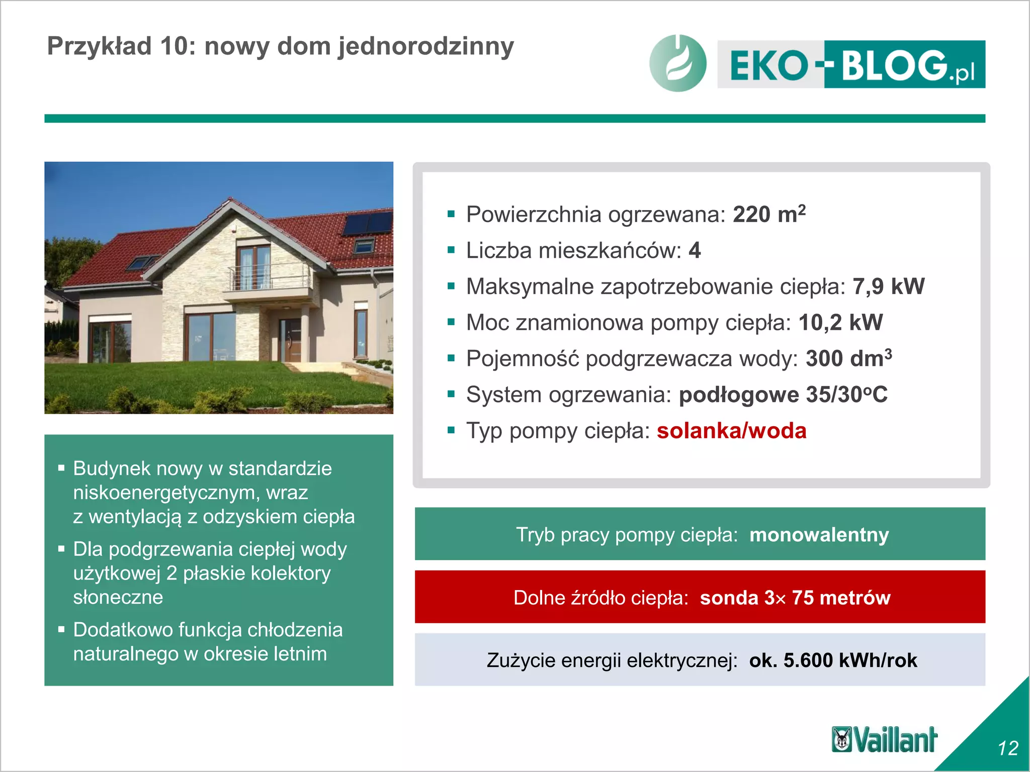 Przykład 10: nowy dom jednorodzinny




                                     Powierzchnia ogrzewana: 220 m2
                                     Liczba mieszkańców: 4
                                     Maksymalne zapotrzebowanie ciepła: 7,9 kW
                                     Moc znamionowa pompy ciepła: 10,2 kW
                                     Pojemność podgrzewacza wody: 300 dm3
                                     System ogrzewania: podłogowe 35/30oC
                                     Typ pompy ciepła: solanka/woda
 Budynek nowy w standardzie
  niskoenergetycznym, wraz
  z wentylacją z odzyskiem ciepła
                                          Tryb pracy pompy ciepła: monowalentny
 Dla podgrzewania ciepłej wody
  użytkowej 2 płaskie kolektory
  słoneczne                               Dolne źródło ciepła: sonda 3 75 metrów
 Dodatkowo funkcja chłodzenia
  naturalnego w okresie letnim         Zużycie energii elektrycznej: ok. 5.600 kWh/rok



                                                                                         12
 