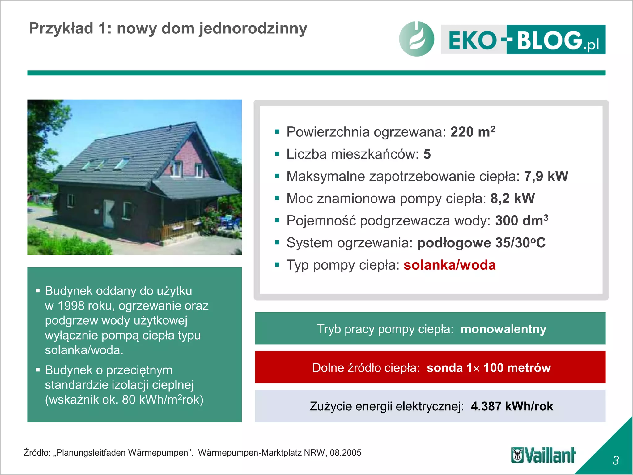 Przykład 1: nowy dom jednorodzinny




                                                         Powierzchnia ogrzewana: 220 m2
                                                         Liczba mieszkańców: 5
                                                         Maksymalne zapotrzebowanie ciepła: 7,9 kW
                                                         Moc znamionowa pompy ciepła: 8,2 kW
                                                         Pojemność podgrzewacza wody: 300 dm3
                                                         System ogrzewania: podłogowe 35/30oC
                                                         Typ pompy ciepła: solanka/woda
   Budynek oddany do użytku
    w 1998 roku, ogrzewanie oraz
    podgrzew wody użytkowej
                                                                  Tryb pracy pompy ciepła: monowalentny
    wyłącznie pompą ciepła typu
    solanka/woda.
   Budynek o przeciętnym                                       Dolne źródło ciepła: sonda 1 100 metrów
    standardzie izolacji cieplnej
    (wskaźnik ok. 80 kWh/m2rok)
                                                                Zużycie energii elektrycznej: 4.387 kWh/rok


Źródło: „Planungsleitfaden Wärmepumpen”. Wärmepumpen-Marktplatz NRW, 08.2005
                                                                                                              3
 