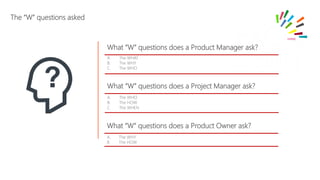 What “W” questions does a Product Manager ask?
A. The WHAT
B. The WHY
C. The WHO
The “W” questions asked
What “W” questions does a Project Manager ask?
A. The WHO
B. The HOW
C. The WHEN
What “W” questions does a Product Owner ask?
A. The WHY
B. The HOW
 