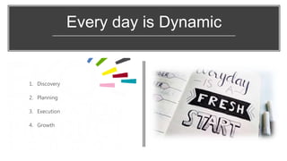 Every day is Dynamic
1. Discovery
2. Planning
3. Execution
4. Growth
 